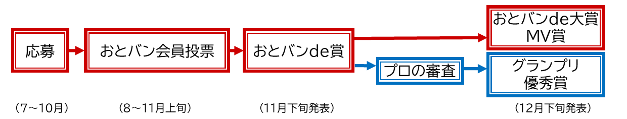 Process map 2025.png